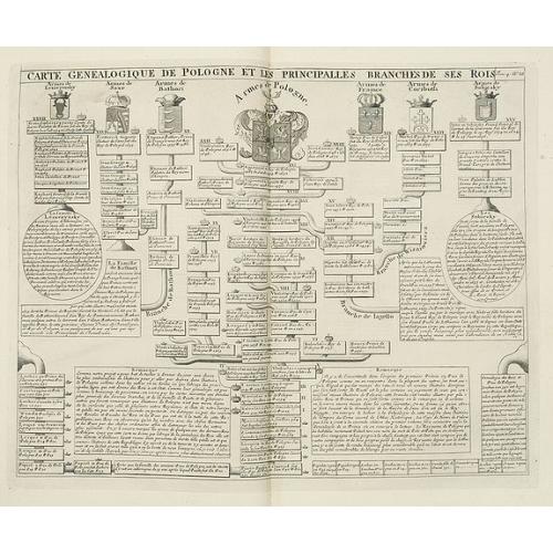 Old map image download for Carte genealogique de Pologne et les princiales. . .