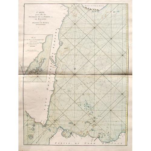 Old map image download for Carte pour aller du Détroit de la Sonde ou de Batavia au Détroit de Banca.