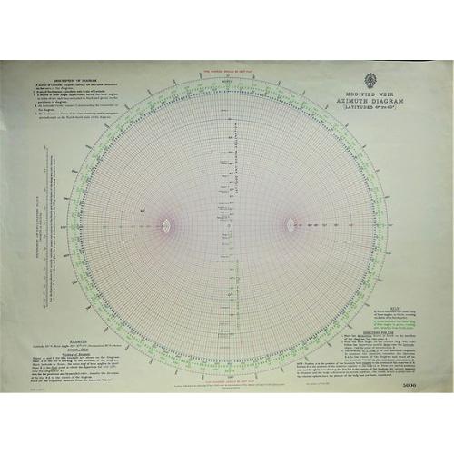 Old map image download for Modified Weir Azimuth Diagram. 