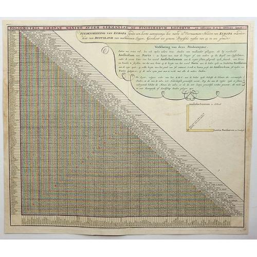 Old map image download for Poliometria Europae Maxime Autem Germaniae ac Finitimorum Locorum.