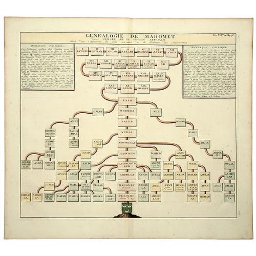 Old map image download for GENEALOGIE DE MAHOMET Depuis Ismael fils du Patriarche Abraham. (Muhammad).