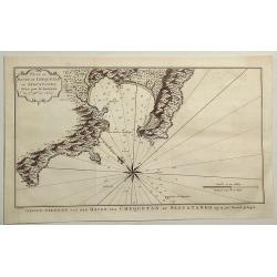 Plan of Havre de Chequetan ou Seguataneo. . .