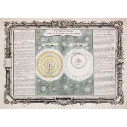 A celestial chart depicting the astronomical systems according to Ptolemy and to Tycho Brahe. 