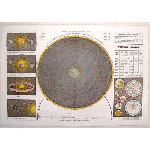 Old map image download for Tableau du Systeme Solaire.