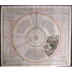 Ephemerides Motuum Coelestium Geometricae.