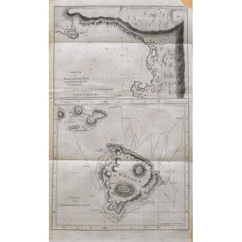 Old map image download for Chart of the Sandwich Islands.