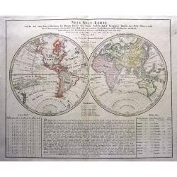 Neue Welt=Karte Welche auf zwoo Kugelflaechen die Haupt=Theile der Erde...