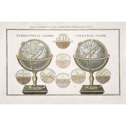 Terrestrial Globe & Celestial Globe.