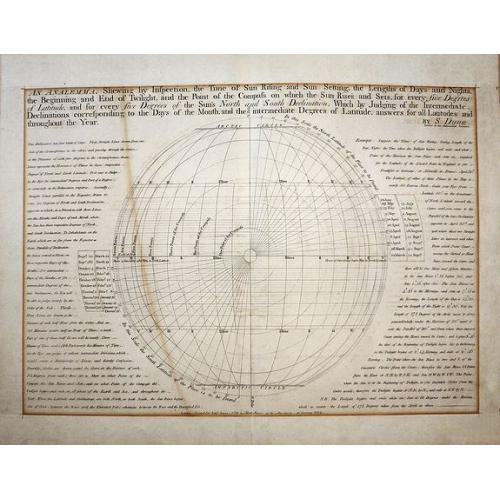 Old map image download for “An Analemma Shewing by Inspection the Time of Sun Rising and Sun Setting, the Lengths of Days and Nights, Beginning and End of Twilight and the Point of the Compass on which the Sun Rises and Sets, for every Five Degrees of Latitude and for every five De