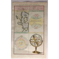 The Terms and Principles of Geography with Their Astrological Connections.