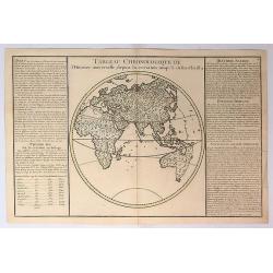 Tableau Chronologique de L'histoire Universelle Depuis la Creation Jusqu'a a Jesus Christ.