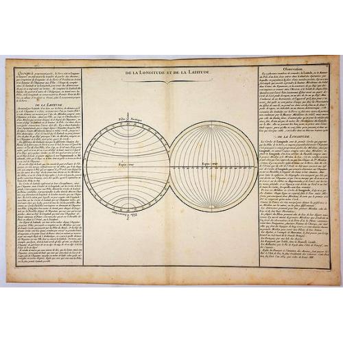 Old map image download for De la Longitude et de la Latitude.