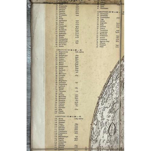 Old map image download for Carte générale de la lune / dressée sous la direction de Camille Flammarion ; par C. M. Gaudibert ; dessinée par Léon Fenet