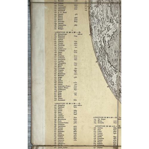 Old map image download for Carte générale de la lune / dressée sous la direction de Camille Flammarion ; par C. M. Gaudibert ; dessinée par Léon Fenet